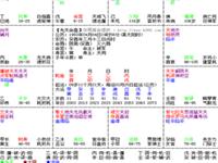 浅谈紫微144颗星星命盘