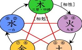 五行缺什么，名字补什么