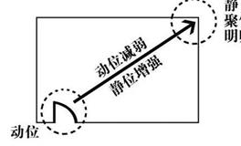 十条家居风水知识，教你看风水