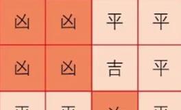 8月份后，十二生肖股市投资会如何