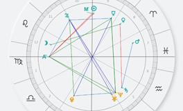 十二宫位大解析，12星座的人生舞台