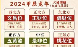 2024年哪些方位最吉利？2024年财神方位