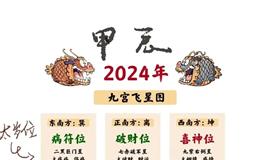 2024年家居风水调整指南