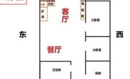 家中财位布置好，直接帮你招财？