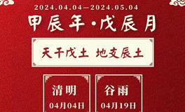 董易林2024年4月生肖运势