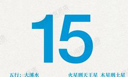 闹闹女巫店今日运势2025年6月15日