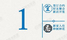 闹闹女巫店今日运势2026年4月1日